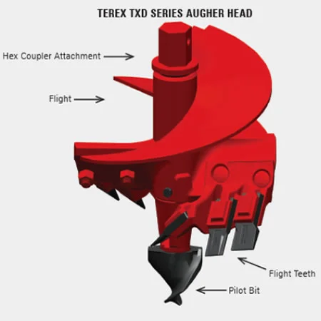 Drilling Dynamics