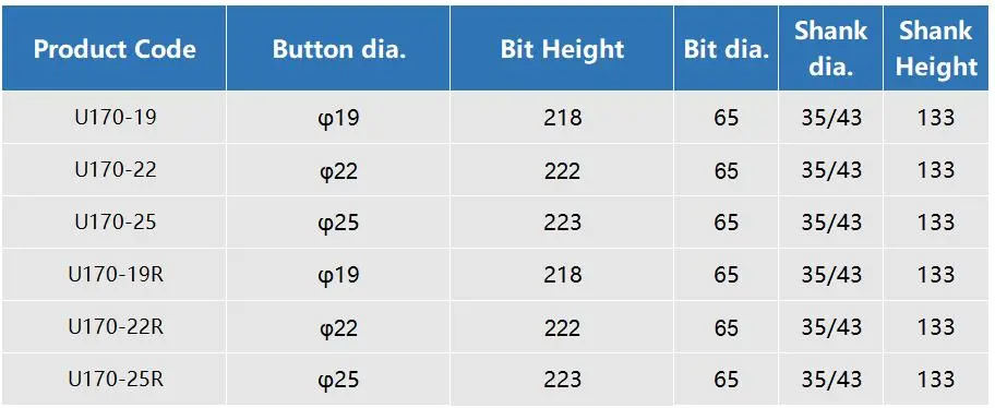 Coal Mining Picks U170