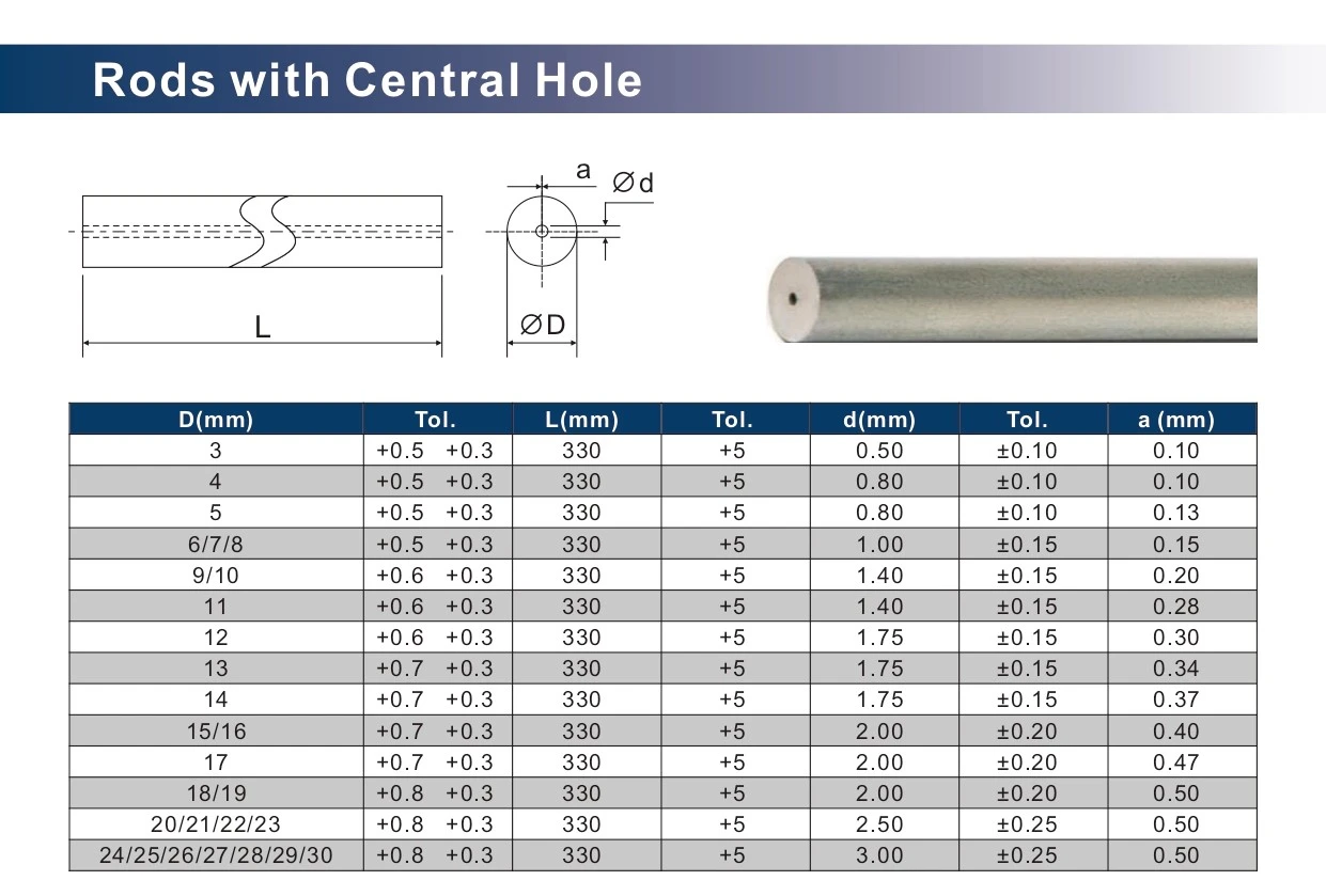 Tungsten Rods With One Straight Coolant Hole