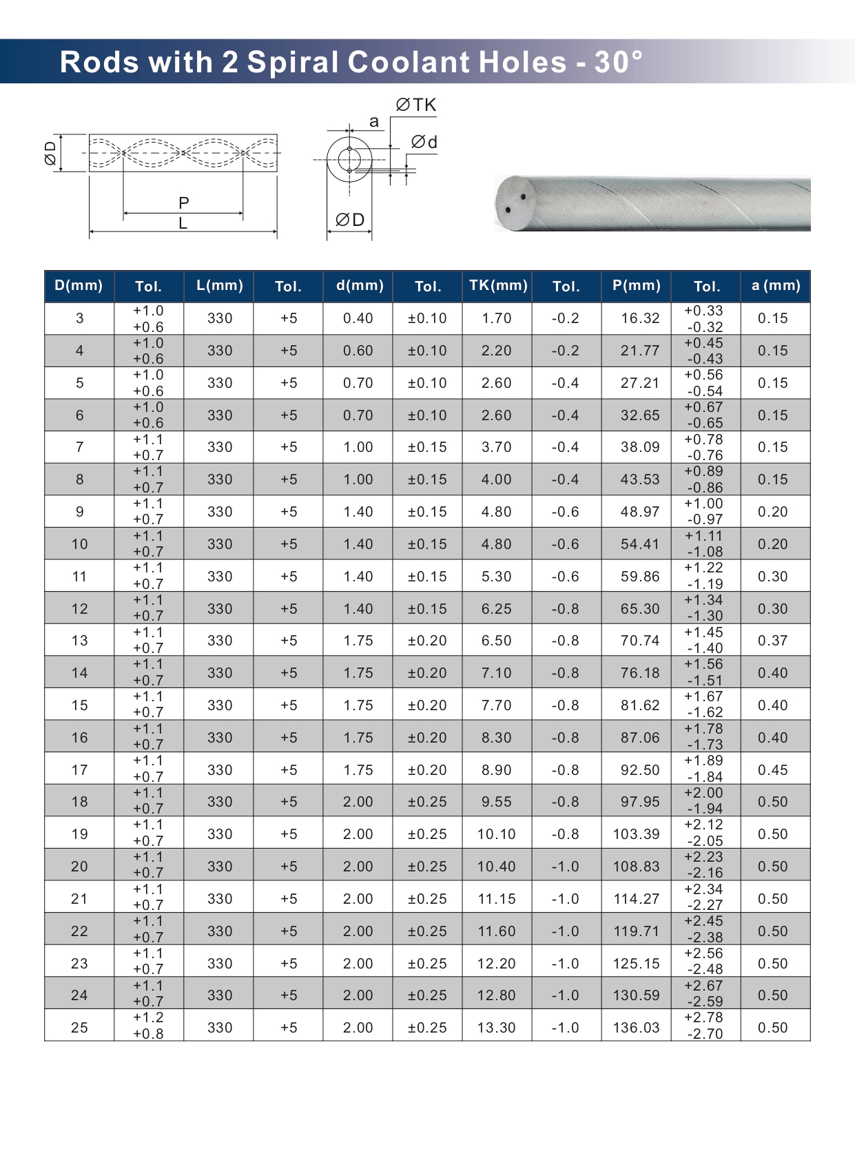  Tungsten Rods with Two Helix Coolant Holes 30°