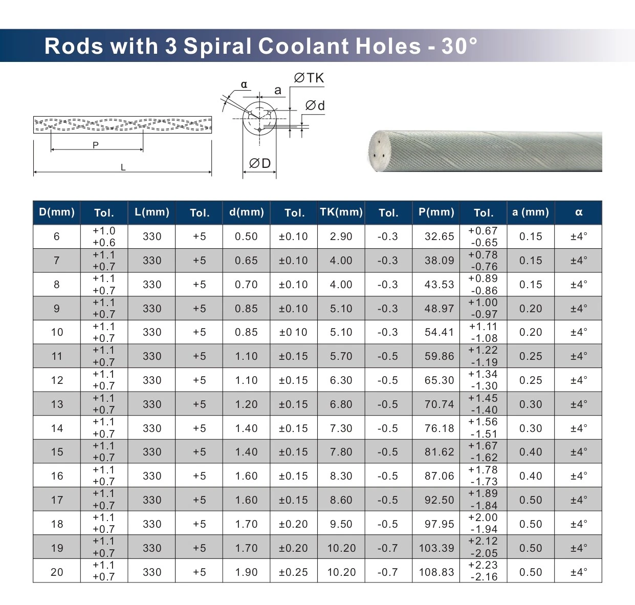 Tungsten Rods with 3 Helix Coolant Holes 30