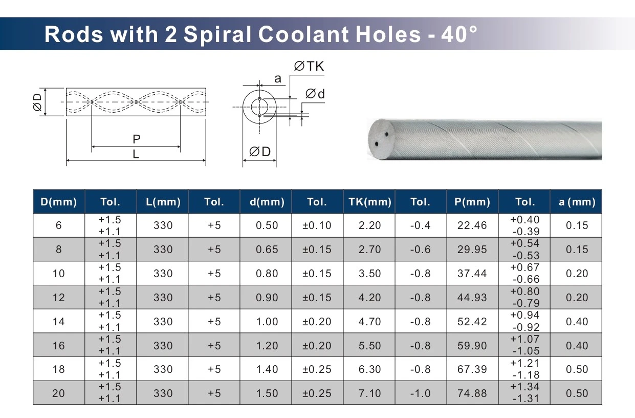  Tungsten Rods With Two Helix Coolant Holes 40