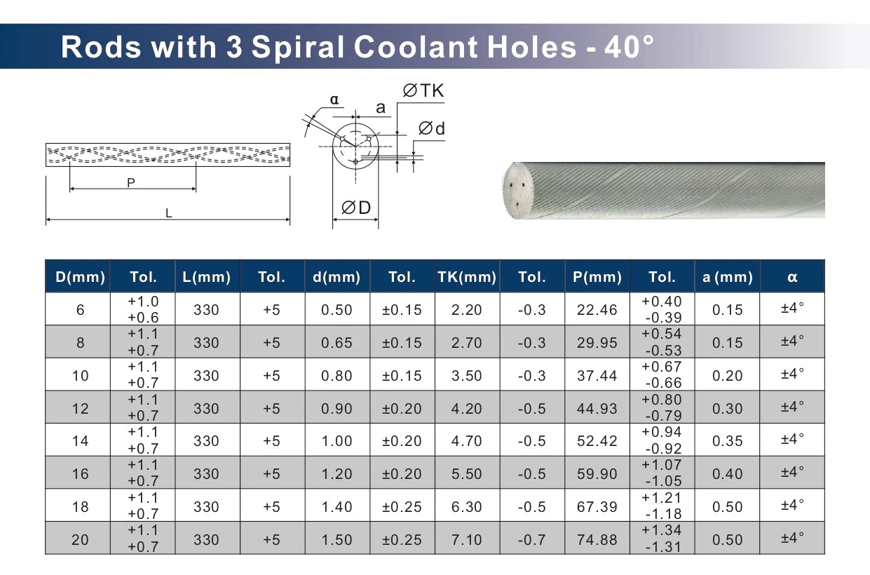 Tungsten Rods with 3 Helix Coolant Holes 40